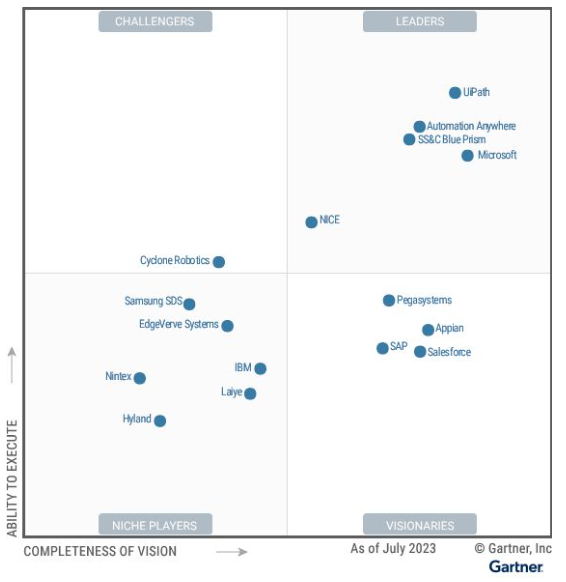 Microsoft Power Platform